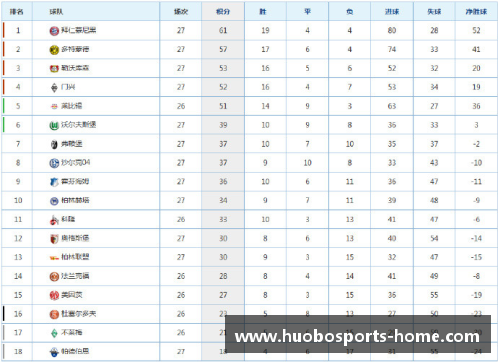 hb火博体育沙尔克04遭遇德甲失利，积分榜下滑势不可挡