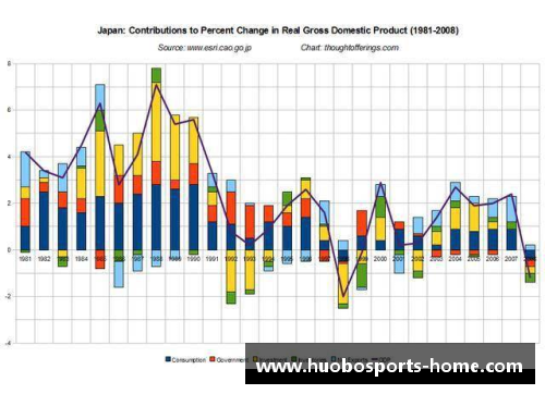 hb火博体育最新日本二季度GDP创75年最大降幅，3大产业靠中国“回血”